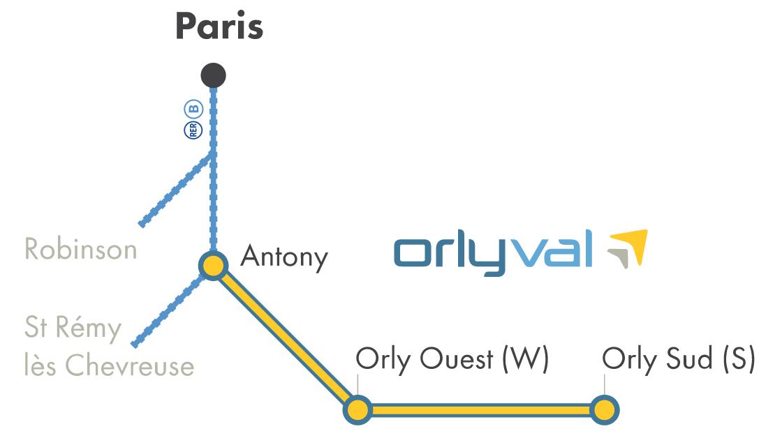 plan ligne Orlyval